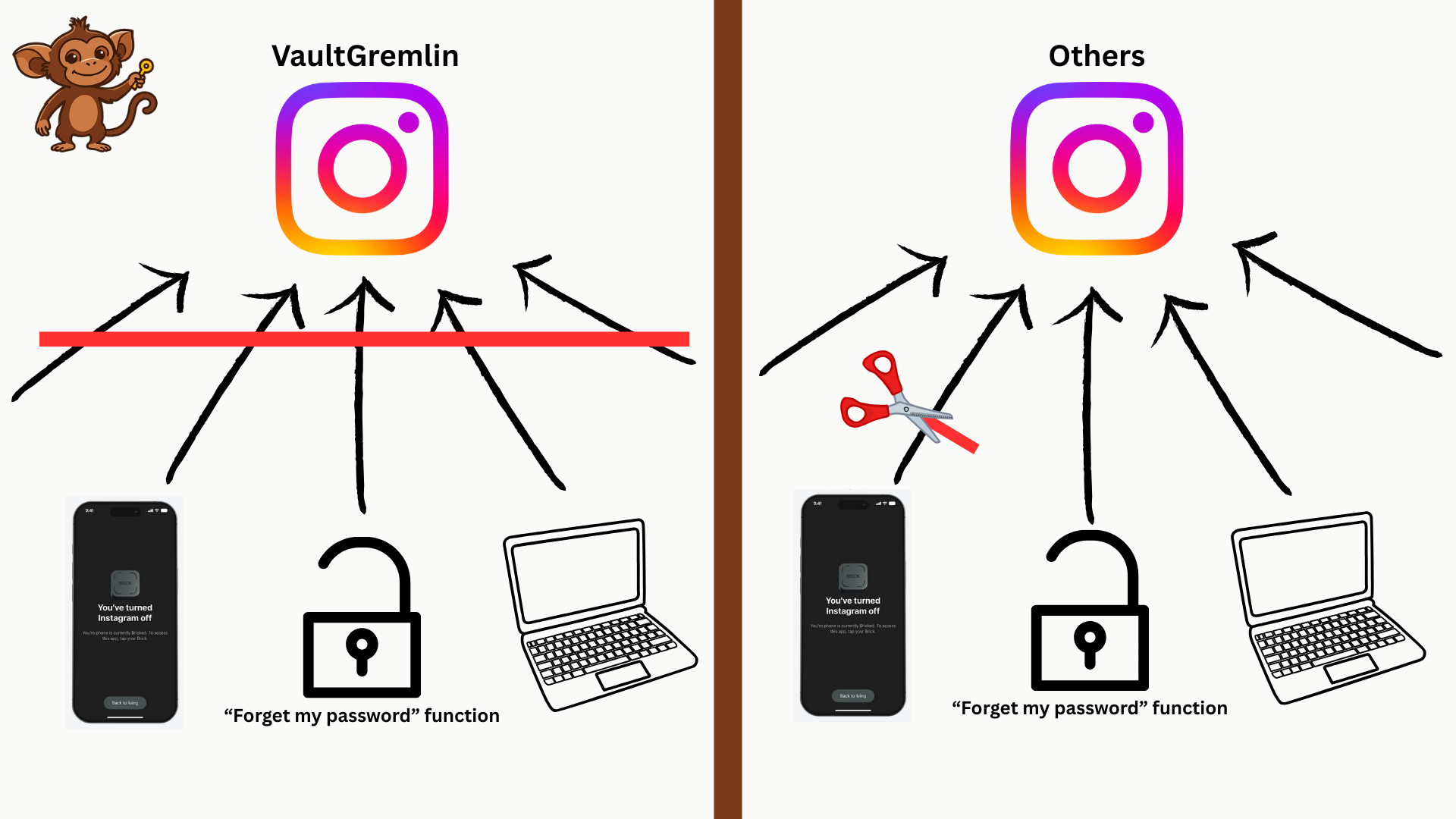 What is VaultGremlin